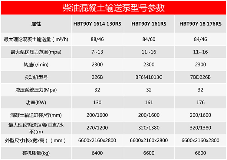 柴油混凝土地泵參數