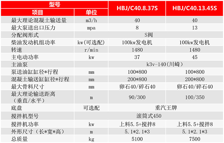 攪拌拖泵參數圖