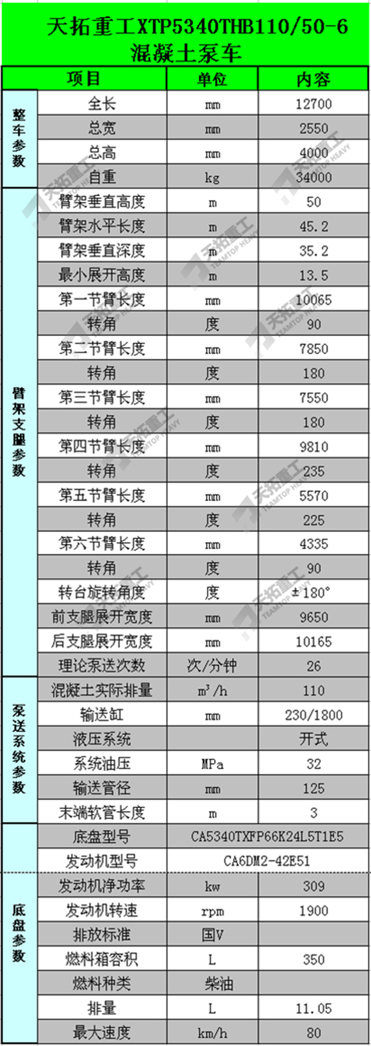 天拓50米泵車技術參數表