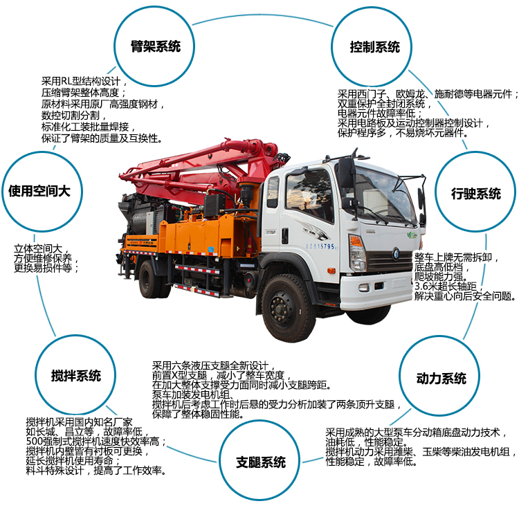 攪拌泵車各大(dà)系統優勢