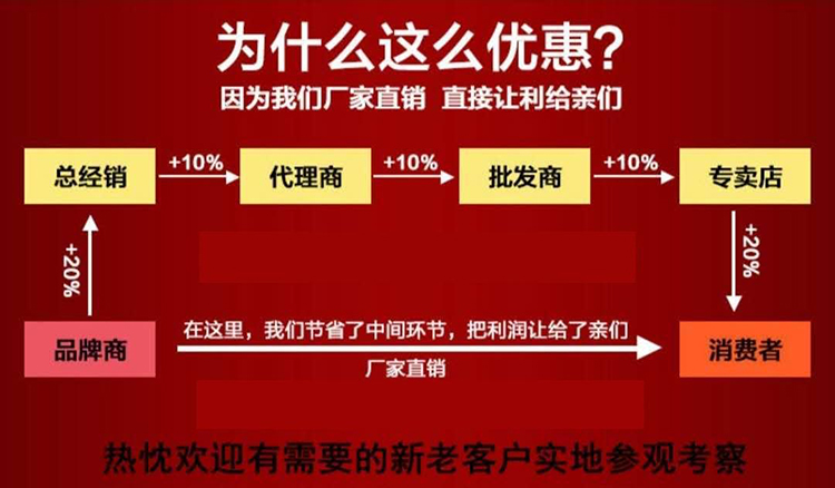 沒有中間商、銷售商、代理(lǐ)商賺差價