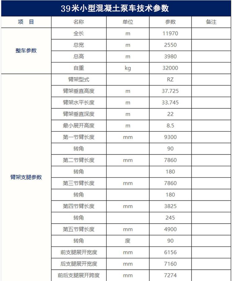 39米參數表